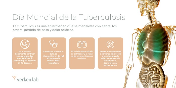 S Ntomas Y Tratamiento Todo Lo Que Debes Saber Sobre La Tuberculosis