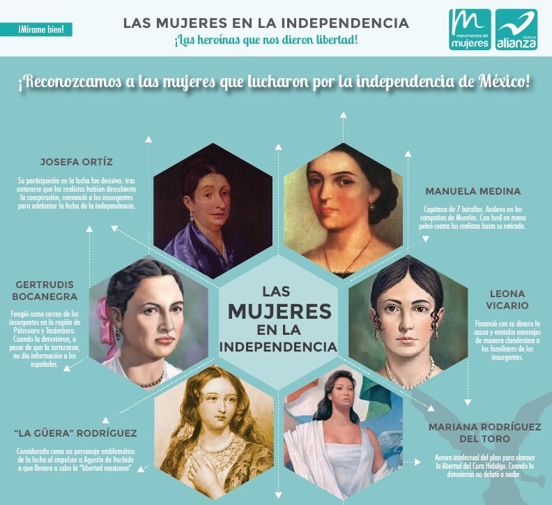 Leona Vicario, heroína y mecenas de la Independencia | Mujer México