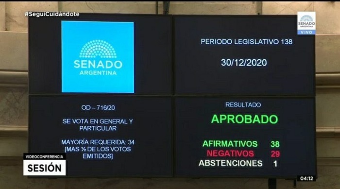 Voto de legisladores clave en la legalización del aborto en Argentina