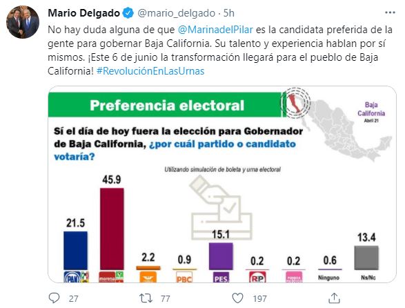 Mario Delgado felicita a Marina del Pilar por resultado de encuesta