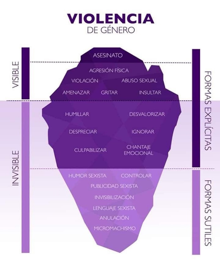 ¿Cómo afectan los micromachismos?