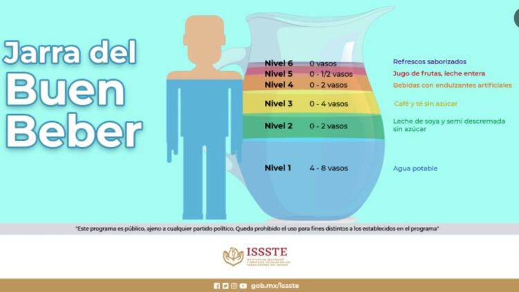 ¿Qué es la jarra del buen beber y cuáles son sus beneficios?