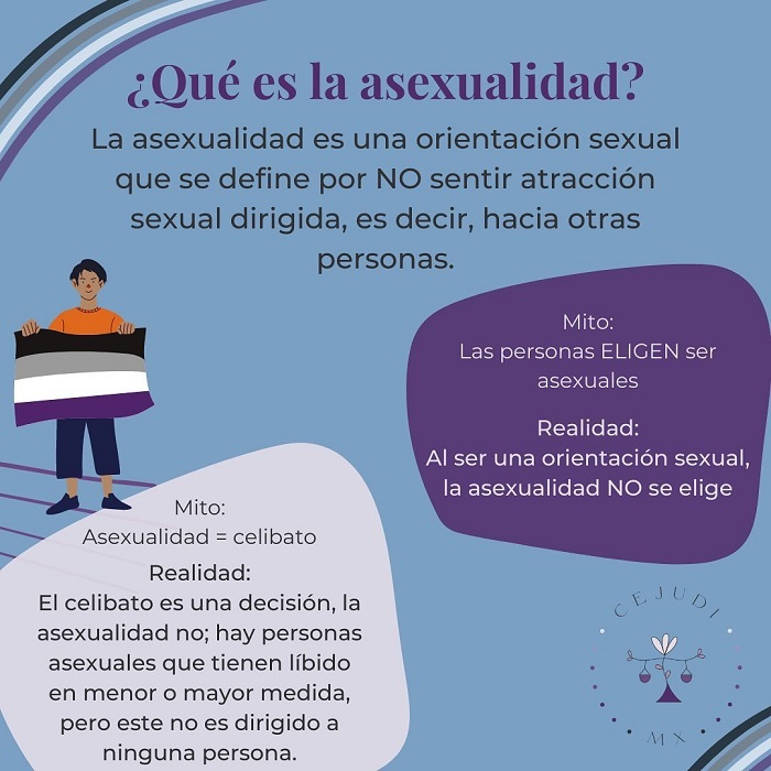 Qu Es La Asexualidad O Ser Asexual Y Cu L Es Su Bandera