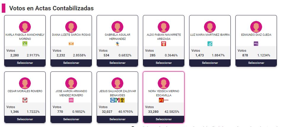 Nora Merino gana diputación local en Distrito 10 de Puebla con Morena