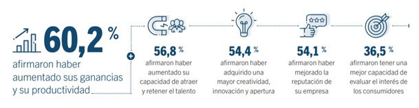 El impacto económico y otros beneficios