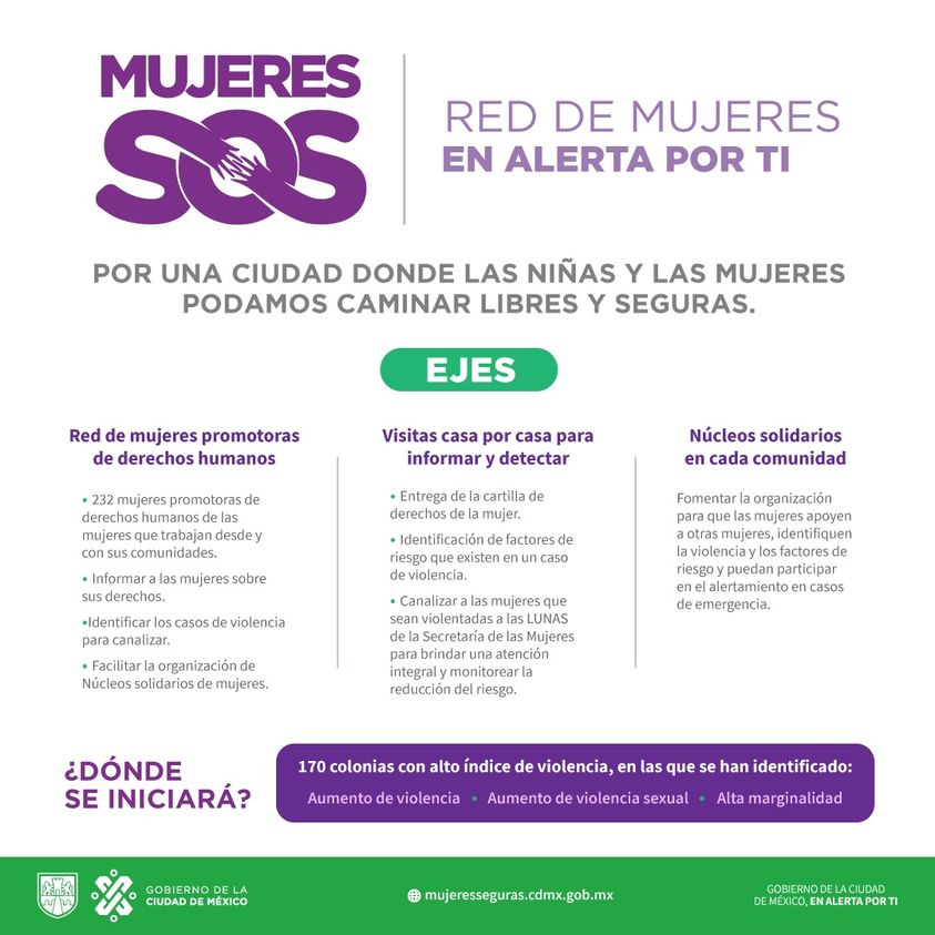 Sheinbaum previene violencia con Red de Mujeres en Alerta por Ti