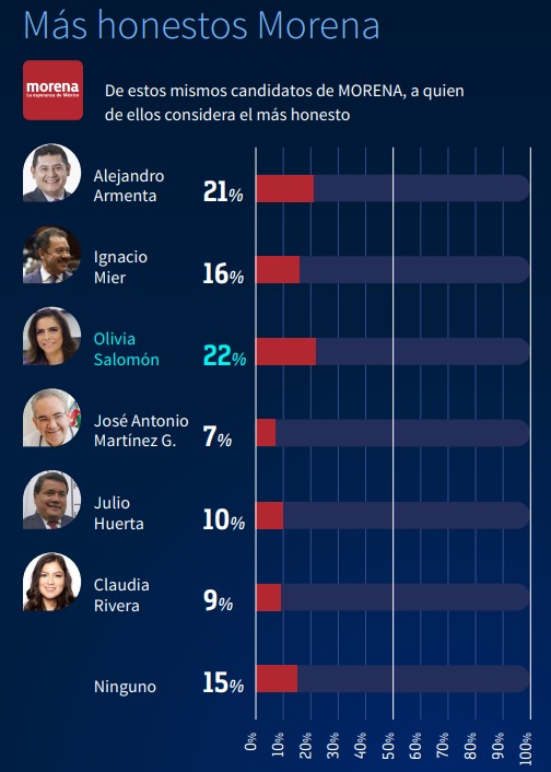 olivia-salomon-mas-honesta-puebla