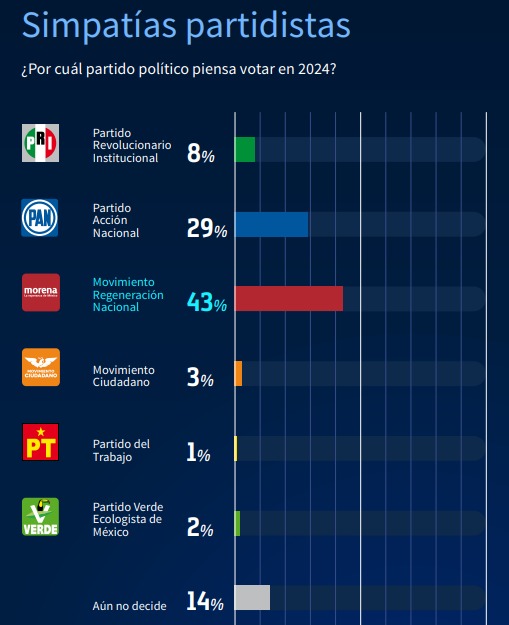 simpatias-puebla-2024