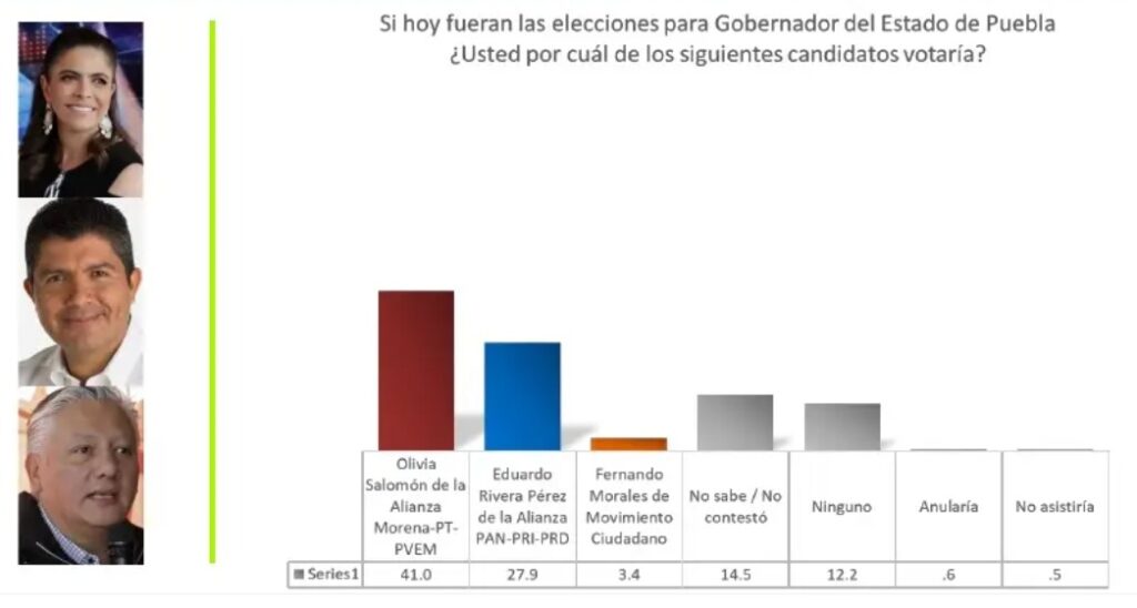 Olivia Salomon vs Lalo Rivera